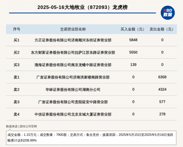 xm外汇是正规平台吗AG600飞机正式迈入批量生产阶段
